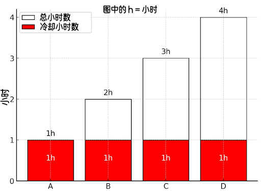 01冷却时间说明图